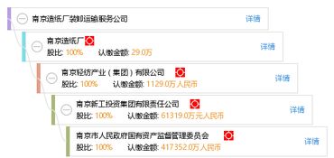 南京造紙廠裝卸運輸服務公司 工商信息、信用報告、財務報表及天眼查查詢指南